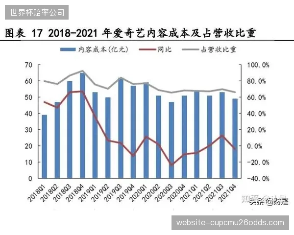 赛事内容方发展时期转型路径 拓展商业变现渠道