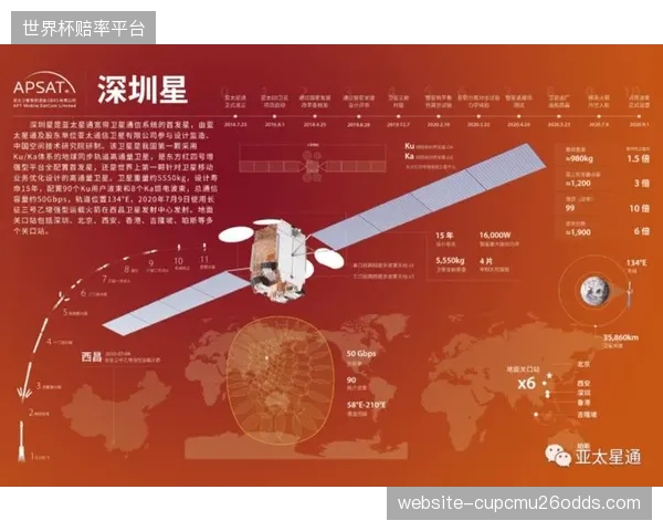 直播运营主体行业发展时期部署智能码率控制 优化传输带宽效率